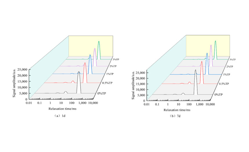 前沿应用|银耳多糖延缓小麦淀粉凝胶体系回生及其机理研究